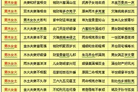 男女婚配|八字合婚测试、八字合盘姻缘配对（免费）